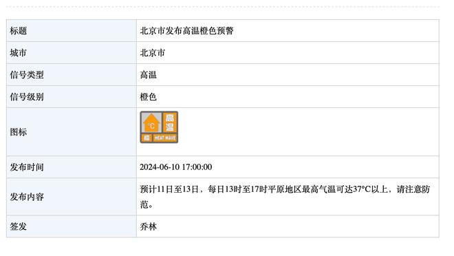 本赛季目前仅三人单场35+次数上双：恩比德077各12次 字母哥10次